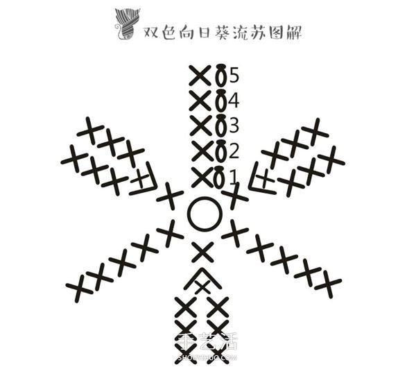 方形帶流蘇坐墊的鉤法圖解 雙色向日葵圖案~ -  itrip.net.cn