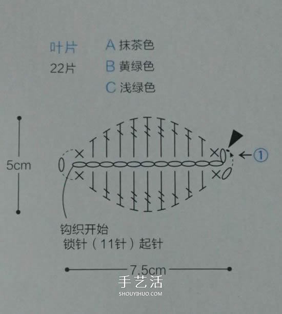好看櫻草花坐墊的編織圖解 讓你舍不得用！ -  itrip.net.cn