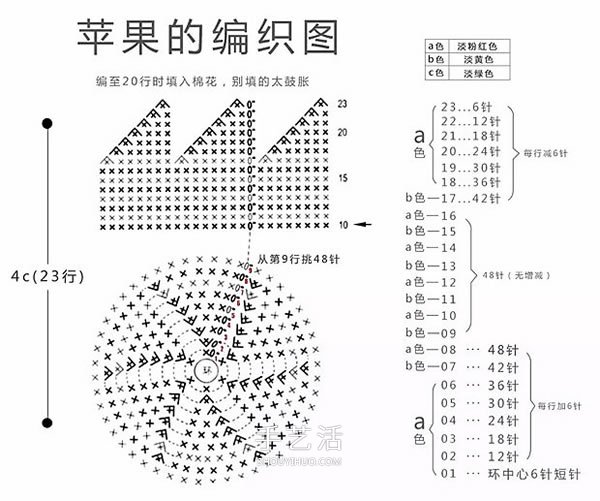 可愛手工蘋果小裝飾！鉤針編織蘋果的方法圖解 -  itrip.net.cn