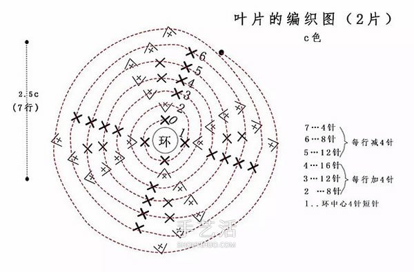可愛手工蘋果小裝飾！鉤針編織蘋果的方法圖解 -  itrip.net.cn