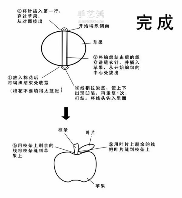 可愛手工蘋果小裝飾！鉤針編織蘋果的方法圖解 -  itrip.net.cn