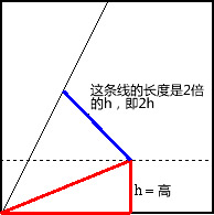 折紙中如何把角三等分 三等分角的方法圖解 -  itrip.net.cn