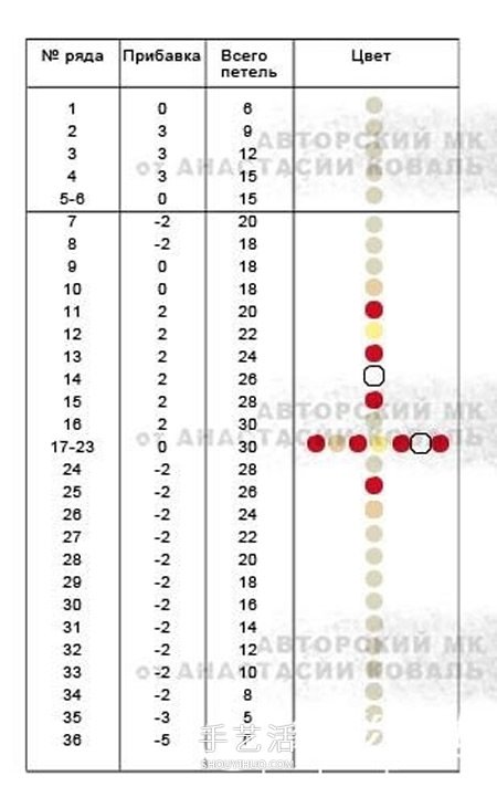 年年有余幸福年！鉤針編織可愛小魚的步驟圖 -  itrip.net.cn