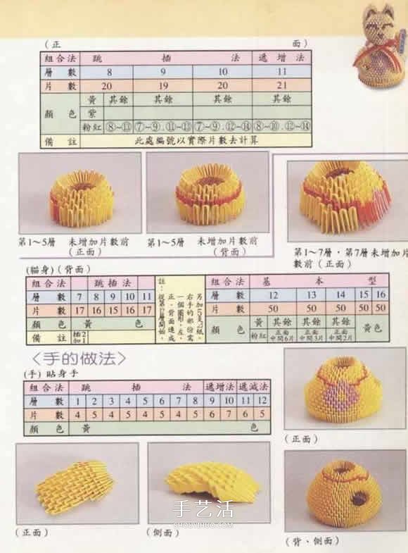 招財(cái)招福的吉祥物！三角插招財(cái)貓的做法圖解 -  itrip.net.cn